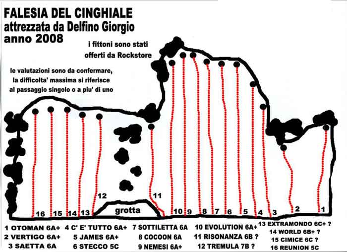 falesia-del-cinghiale