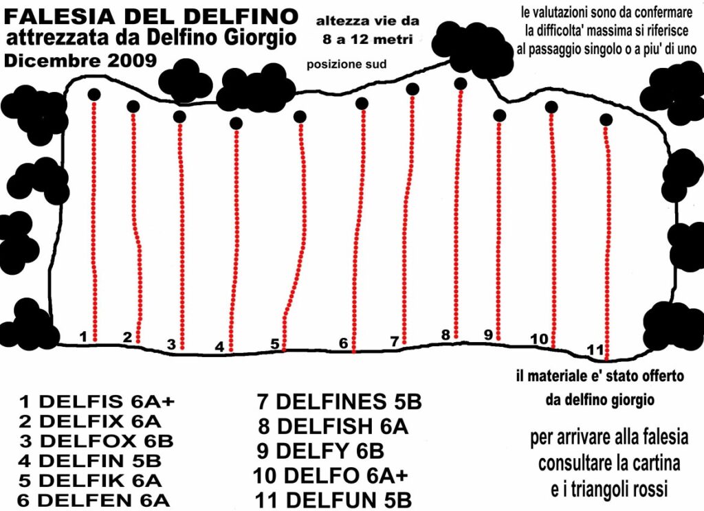 falesia_del_delfino