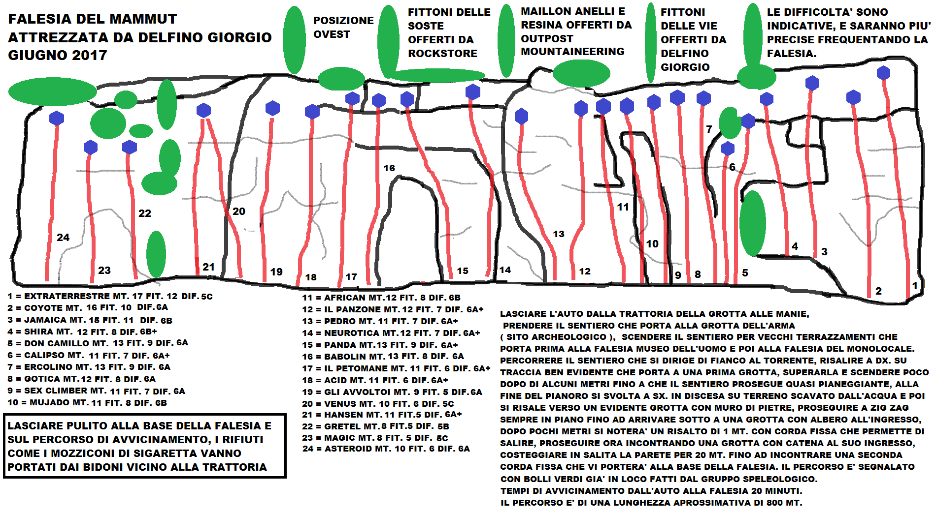 FALESIA DEL MAMMUT