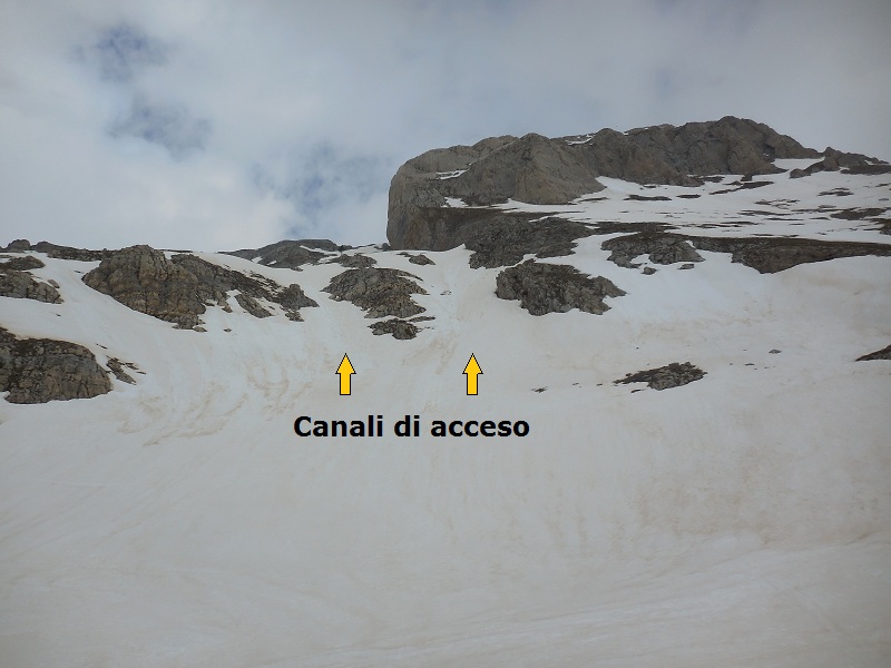 CanaliAccesso